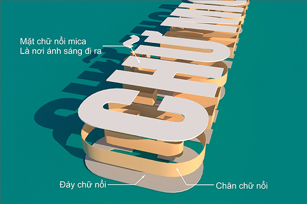 Cấu tạo chữ nổi Mica được Thicongbanghieuquangcao thiết kế