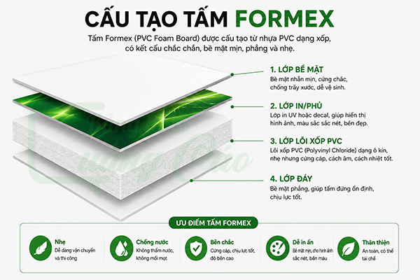 Hình ảnh minh họa: Cấu tạo chi tiết của tấm Formex